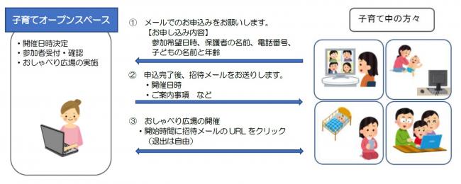 オンラインおしゃべり広場